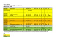 Pruefungstermine_SoSe2223_1.Phase_Bsc-2.pdf